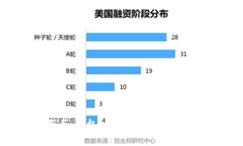  区块链游戏托管服务平台：创新与机遇并存的数字娱乐新世界