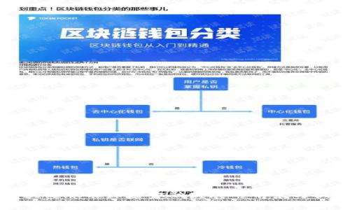 区块链赋能绿色金融发展的前景与挑战