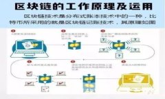 如何免费下载和使用tpWallet：全面指南