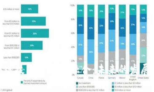 金融科技与区块链技术的深度融合：未来的发展趋势与应用探讨