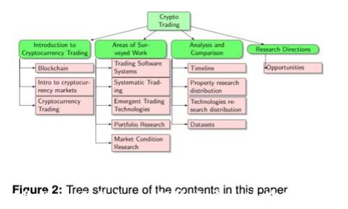 
tpWallet收款地址大全：如何快速安全地管理你的数字资产
