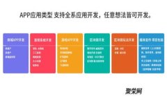 解决tpWallet卖币困难的全面指南
